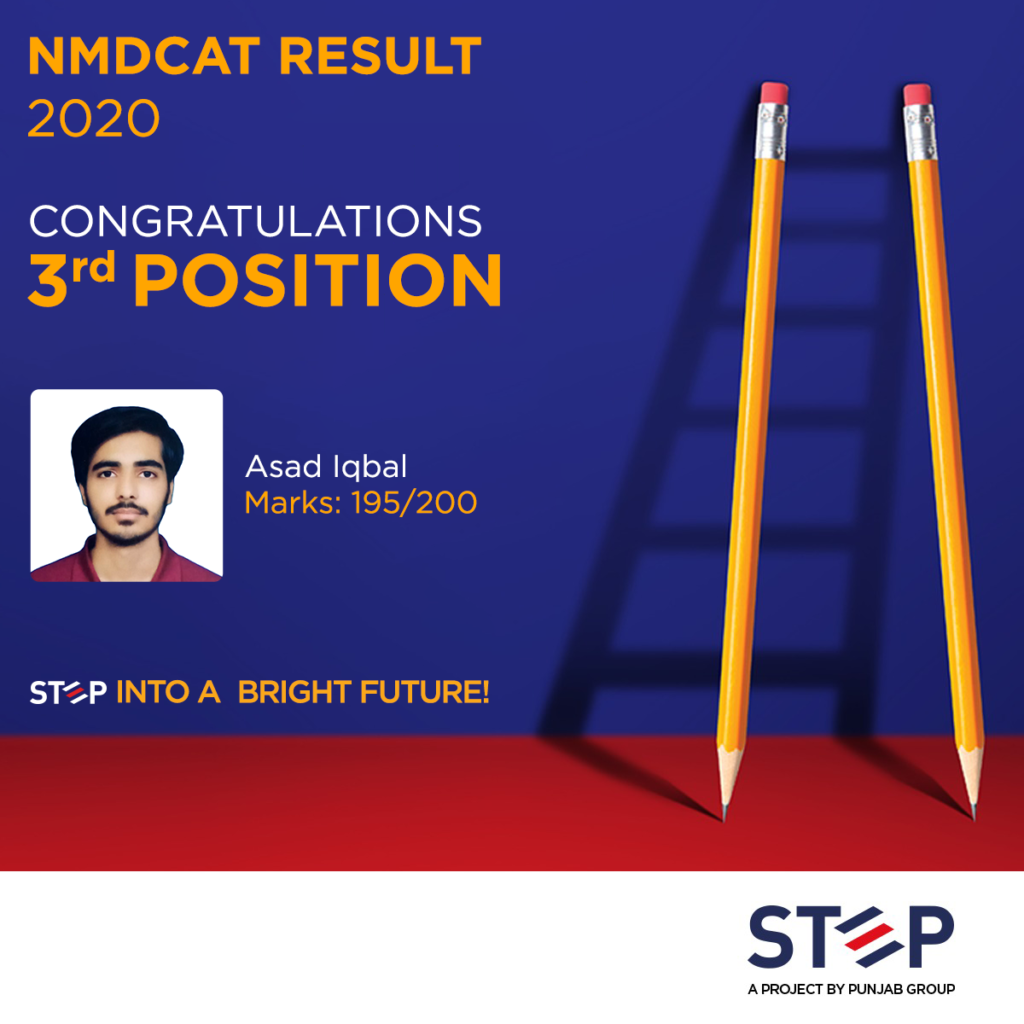 Medical Position Holders 2020