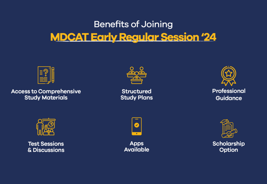 MDCAT Early Regular Session 2024