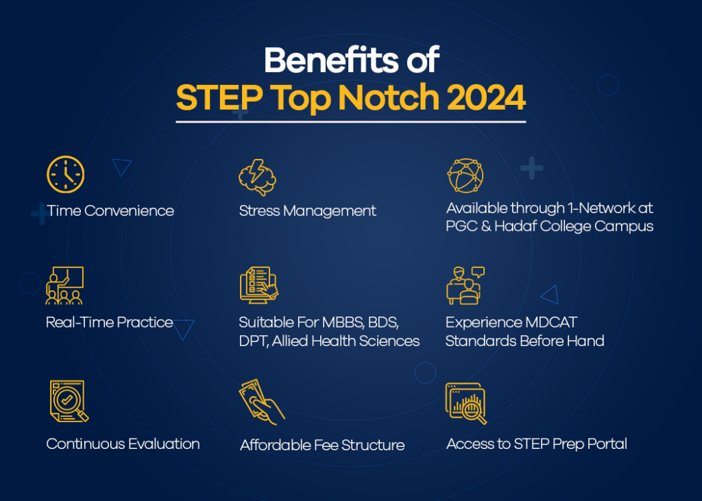 STEP Top Notch Session 2024