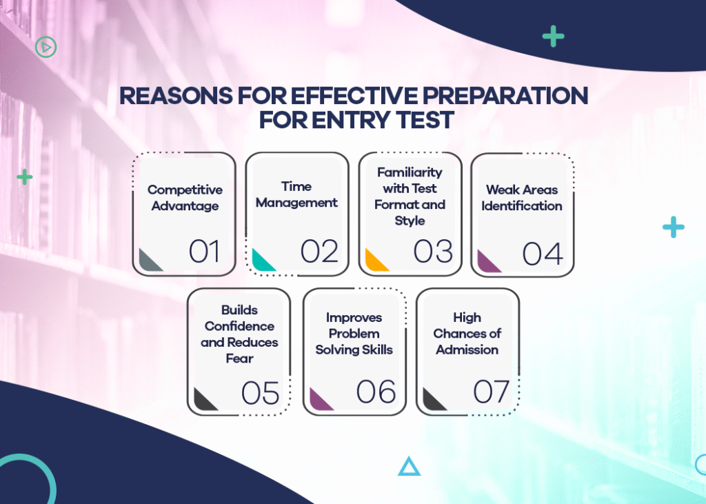 perform Preparation for Entry Test with STEP Prep