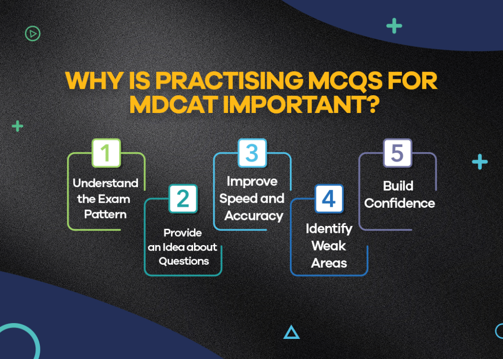 Prepare MCQs for MDCAT with STEP PREP