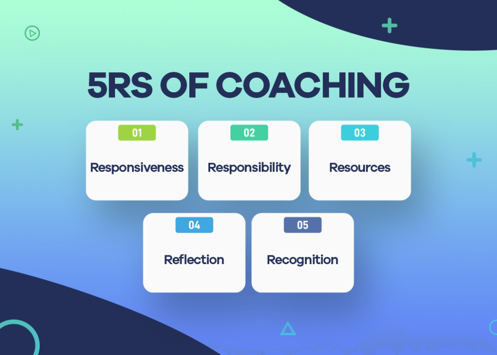 Explore 5Rs of Coaching at STEP Prep