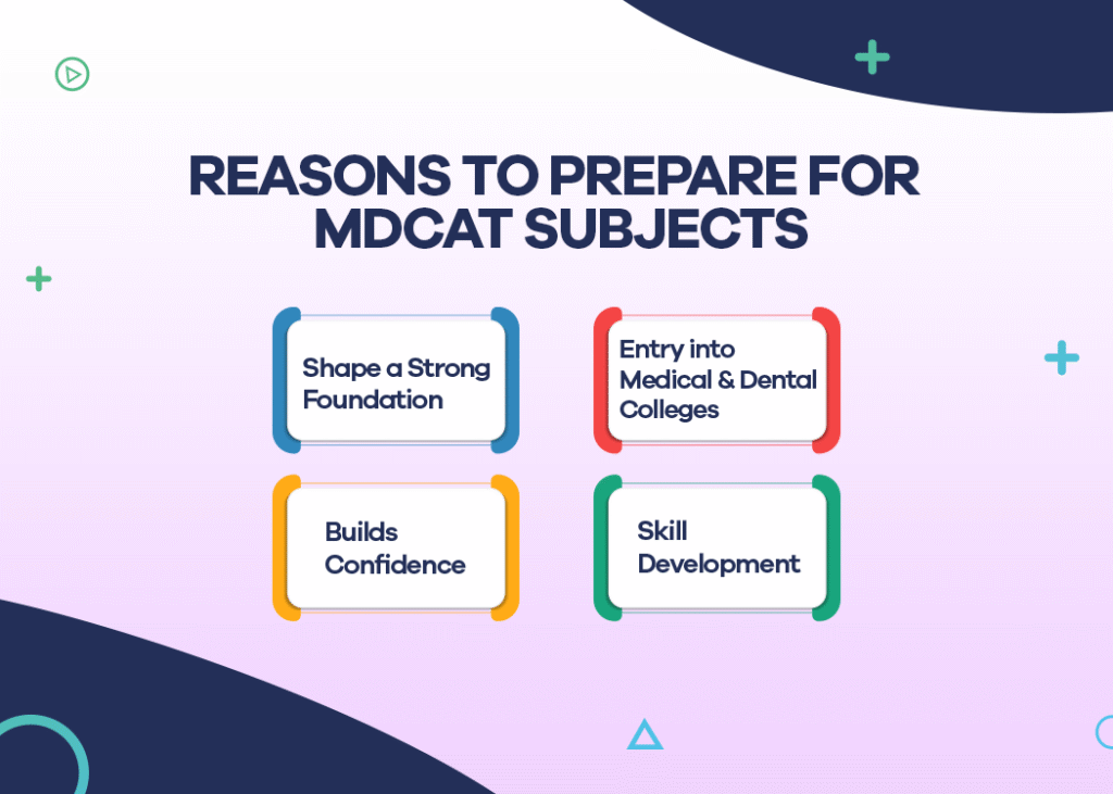 Join STEP Prep’s Regular Session for MDCAT preparation