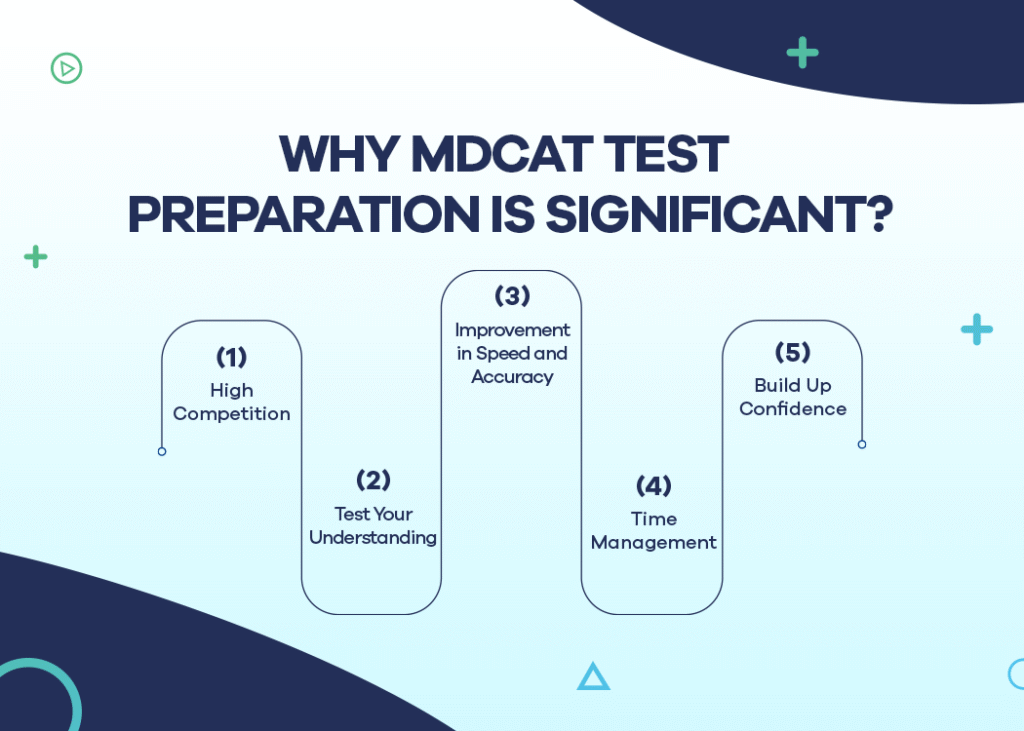 MDCAT Test Preparation with Batch 96.1+ of STEP Prep