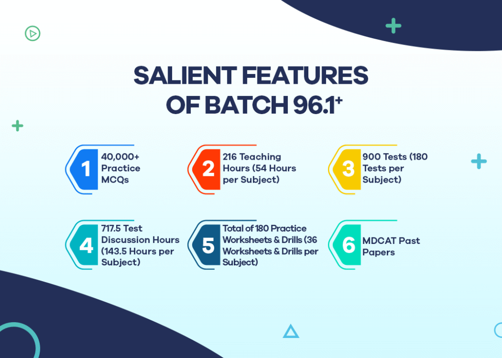 Discover Batch 96.1+ by STEP Prep