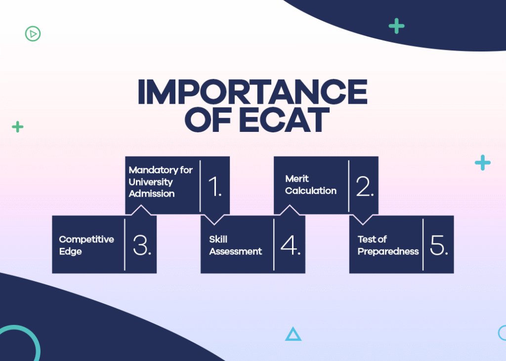Join ECAT at STEP Prep which is the best academy for ECAT in Pakistan