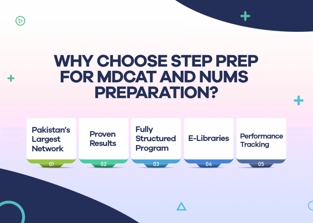 Join STEP Prep for MDCAT and NUMS Preparation