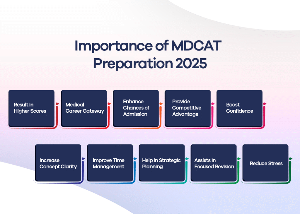 Master your MDCAT Preparation 2025 with STEP Prep