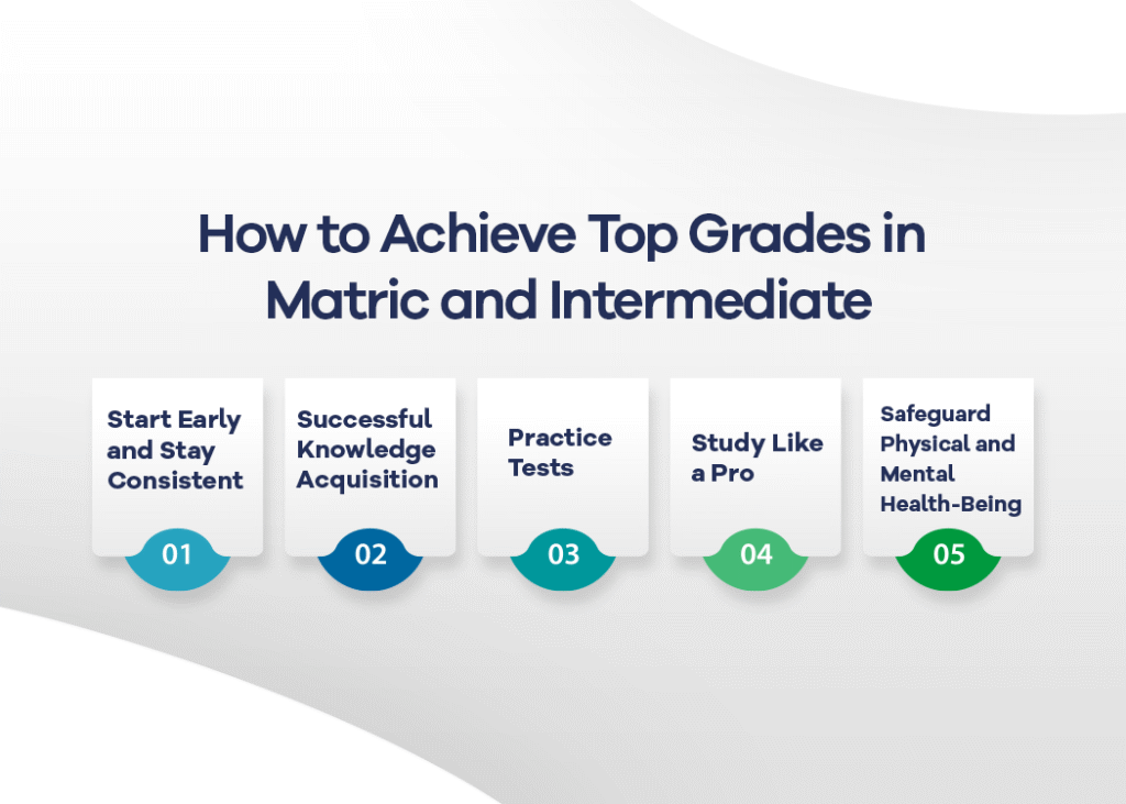 Get Top Grades in Matric and Intermediate in Pakistan at STEP Prep