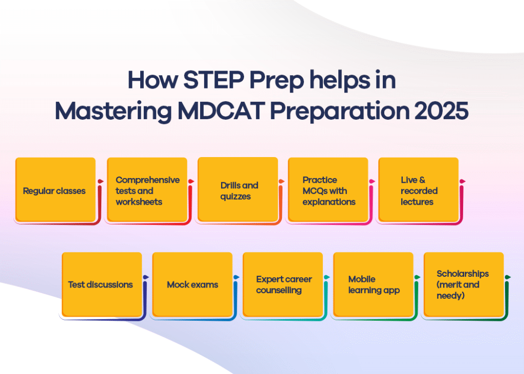 Master your MDCAT Preparation 2025 with STEP Prep
