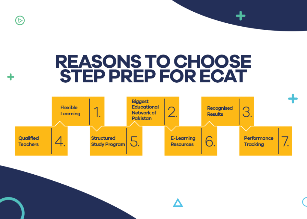 Join ECAT at STEP Prep which is the best academy for ECAT in Pakistan