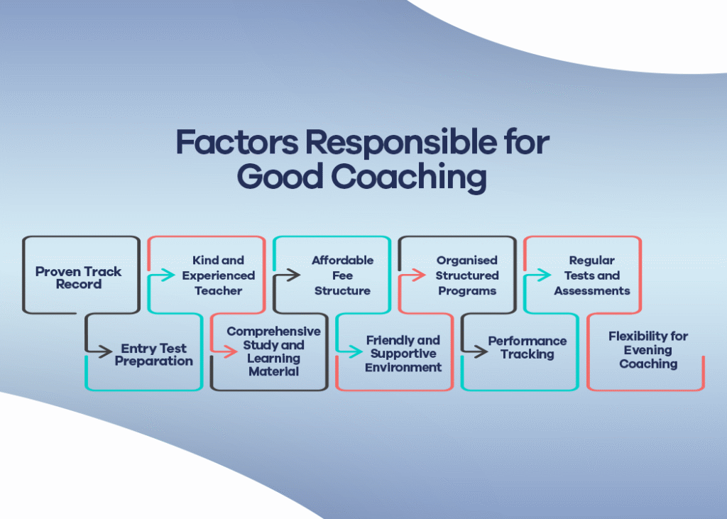 Explore Good Coaching at STEP Evening Coaching
