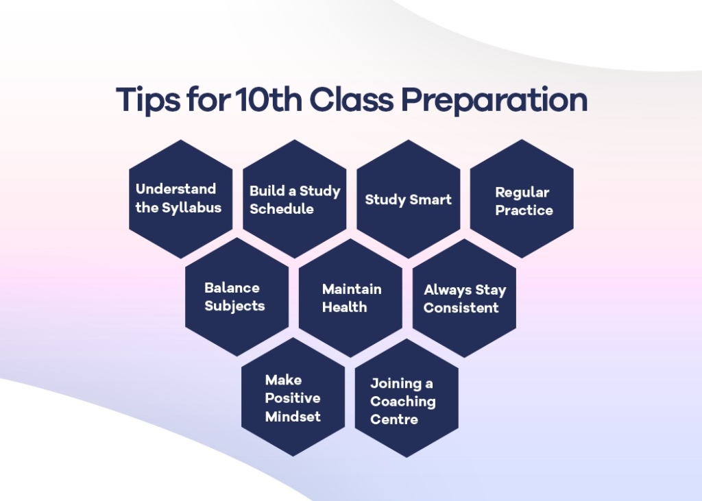 Discover Tips for Quality 10th class preparation at STEP Prep
