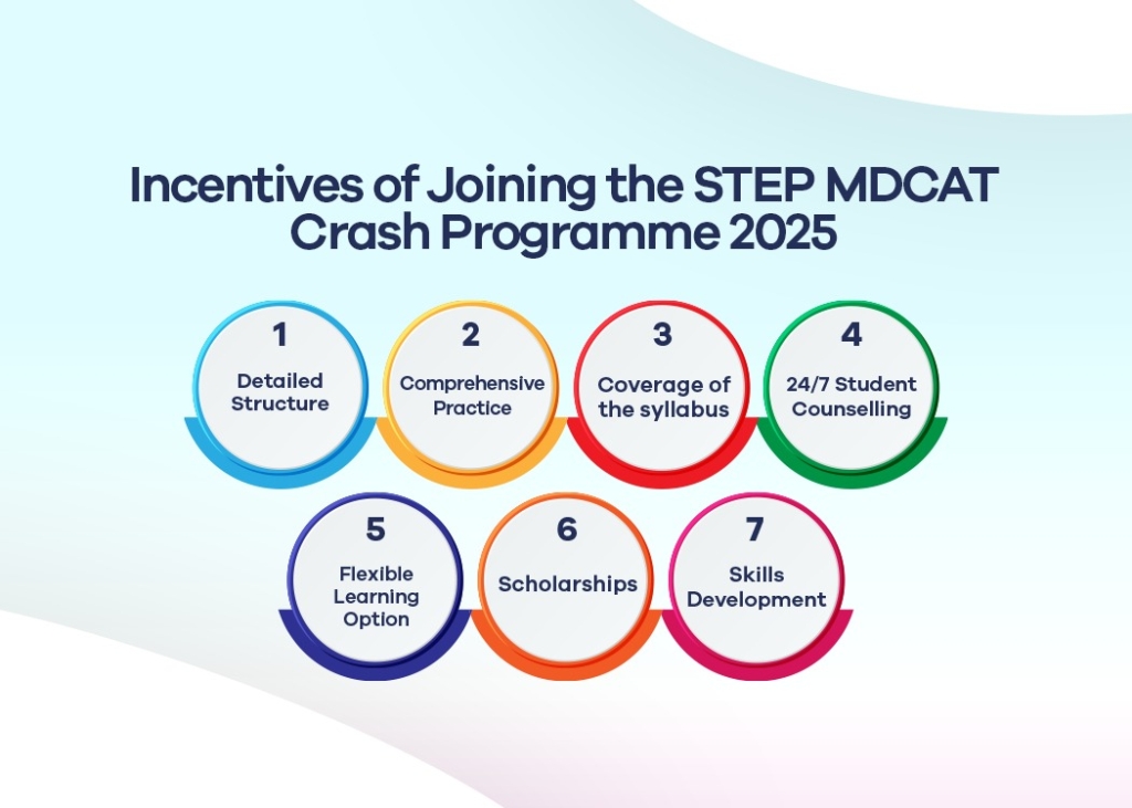 Join STEP MDCAT Crash Programme