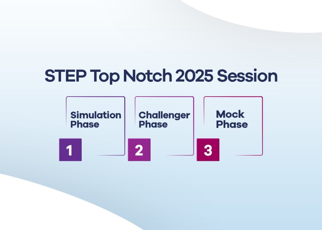 Explore STEP Top Notch 2025 Session for Quick MDCAT Preparation at STEP Prep