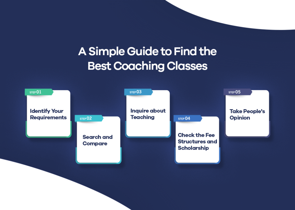 explore the steps to find the best coaching classes near me