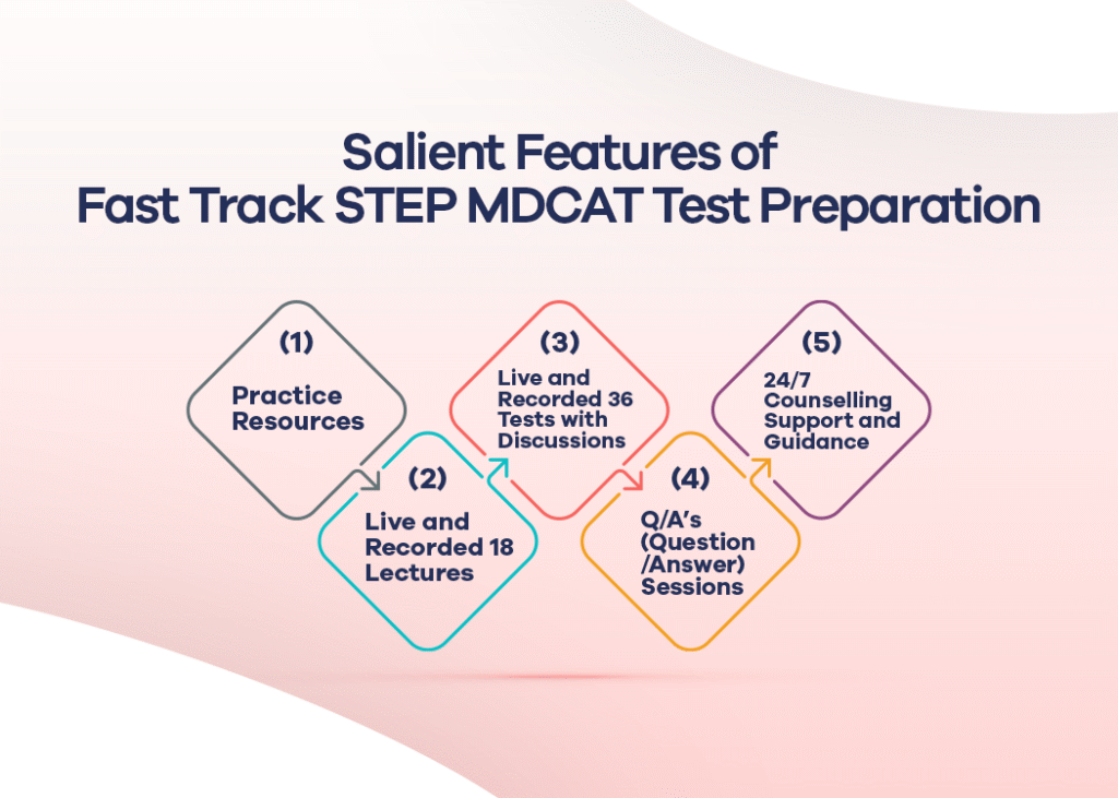 Explore Fast Track STEP MDCAT Test Preparation for effective MDCAT prep at STEP Prep