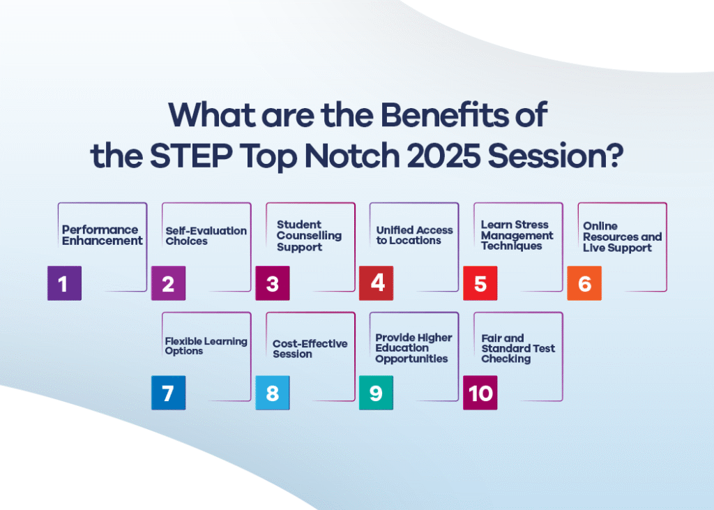 Explore STEP Top Notch 2025 Session for Quick MDCAT Preparation at STEP Prep