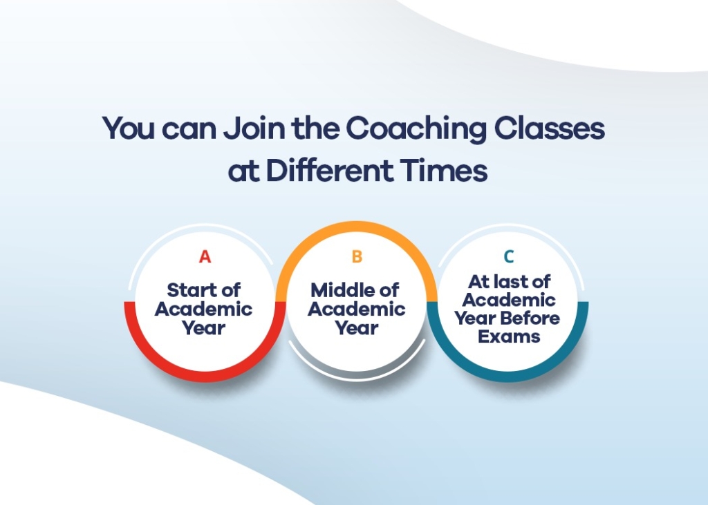 Explore the best time of Coaching Classes at STEP Prep