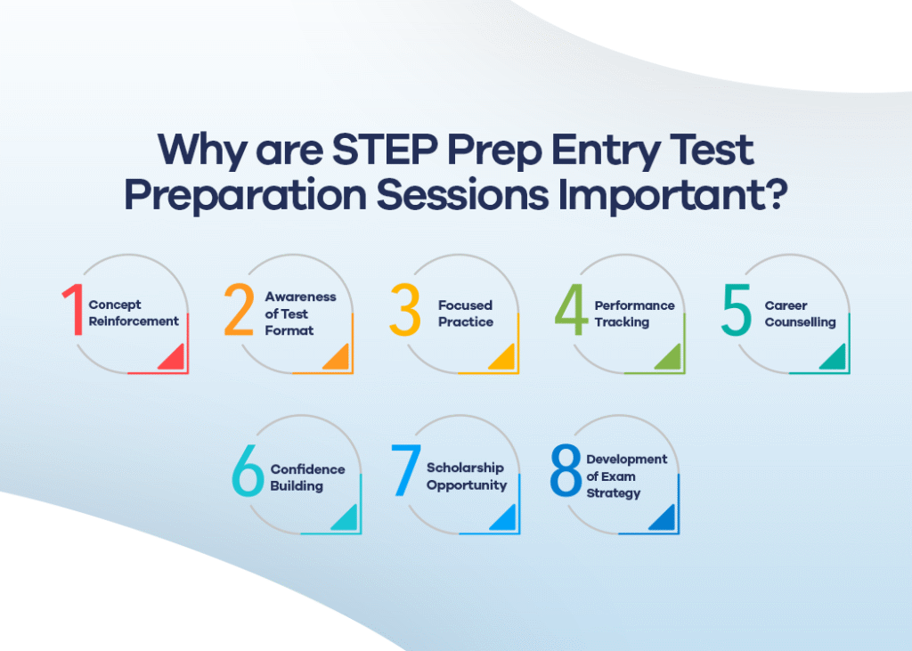 Start your entry test preparation with STEP Prep Entry Test Preparation Sessions