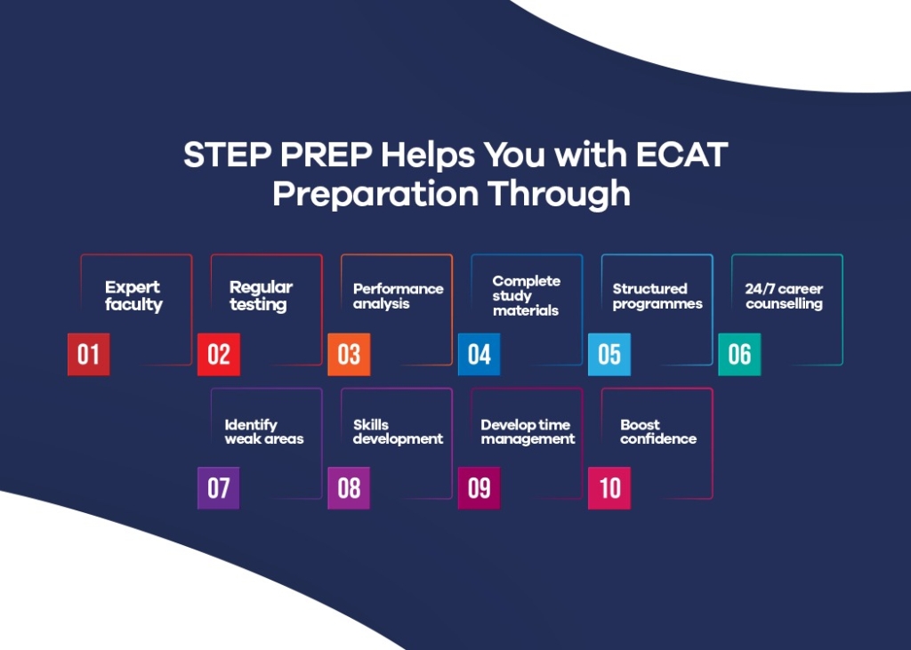 Explore ECAT Entry Test Preparation at STEP Academy