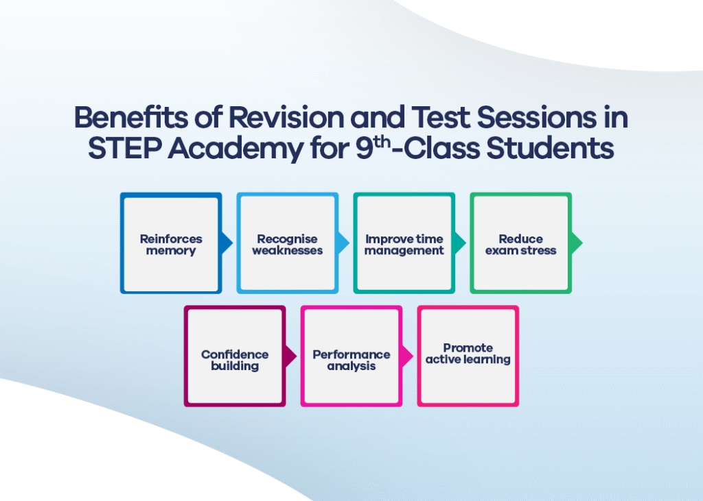 Explore Revision and Test Session at STEP Academy