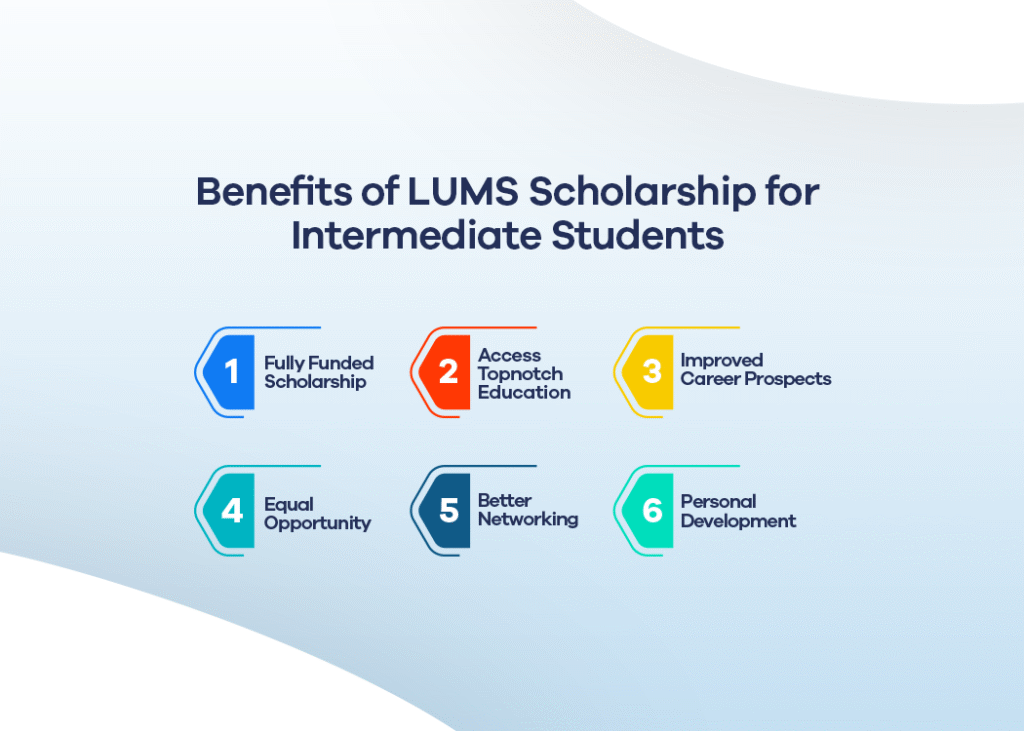 How to get LUMS Scholarship for Intermediate Students