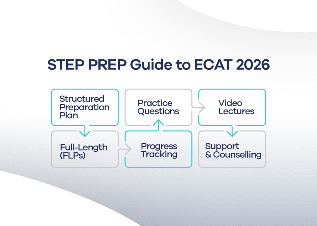 Explore which is better  for ECAT preparation: ICS with Stats or ICS with Physics
