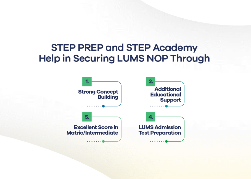 How to get LUMS Scholarship for Intermediate Students
