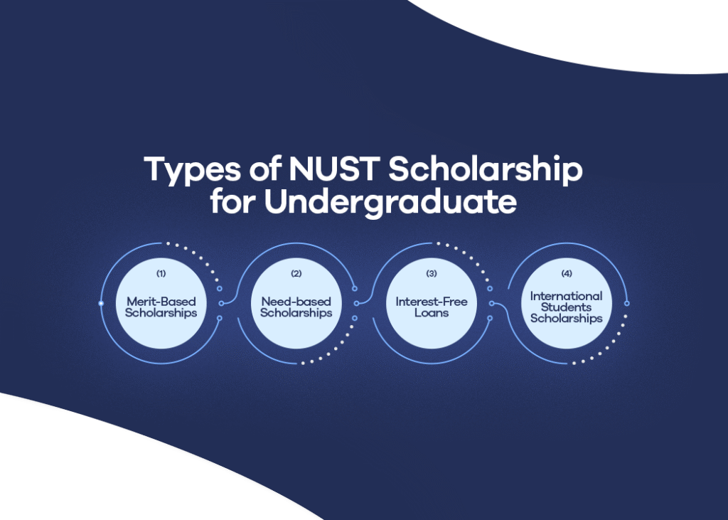 How STEP PREP helps to get NUST Scholarship for Undergraduates