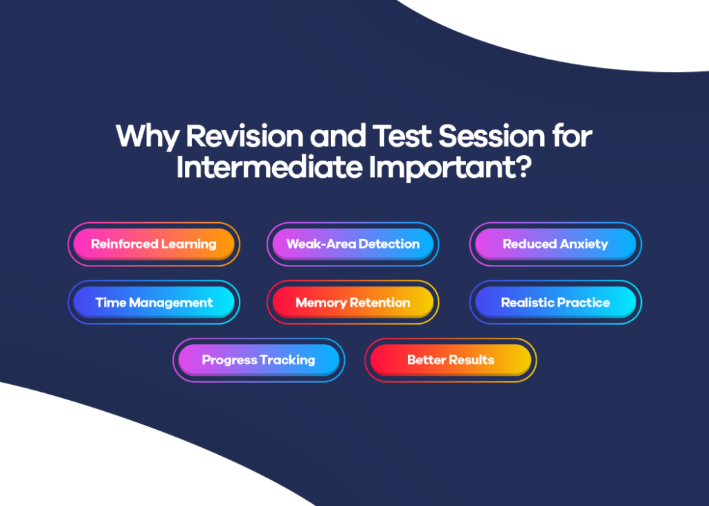 Explore Revision and Test Session for Intermediate at STEP Academy