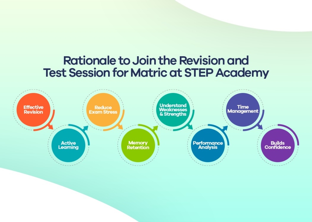 Explore the Revision and Test Session for Matric at STEP Academy