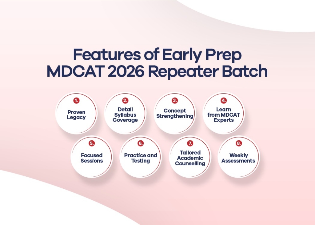 What is Early Prep MDCAT 2026 Repeater Batch at STEP PREP?