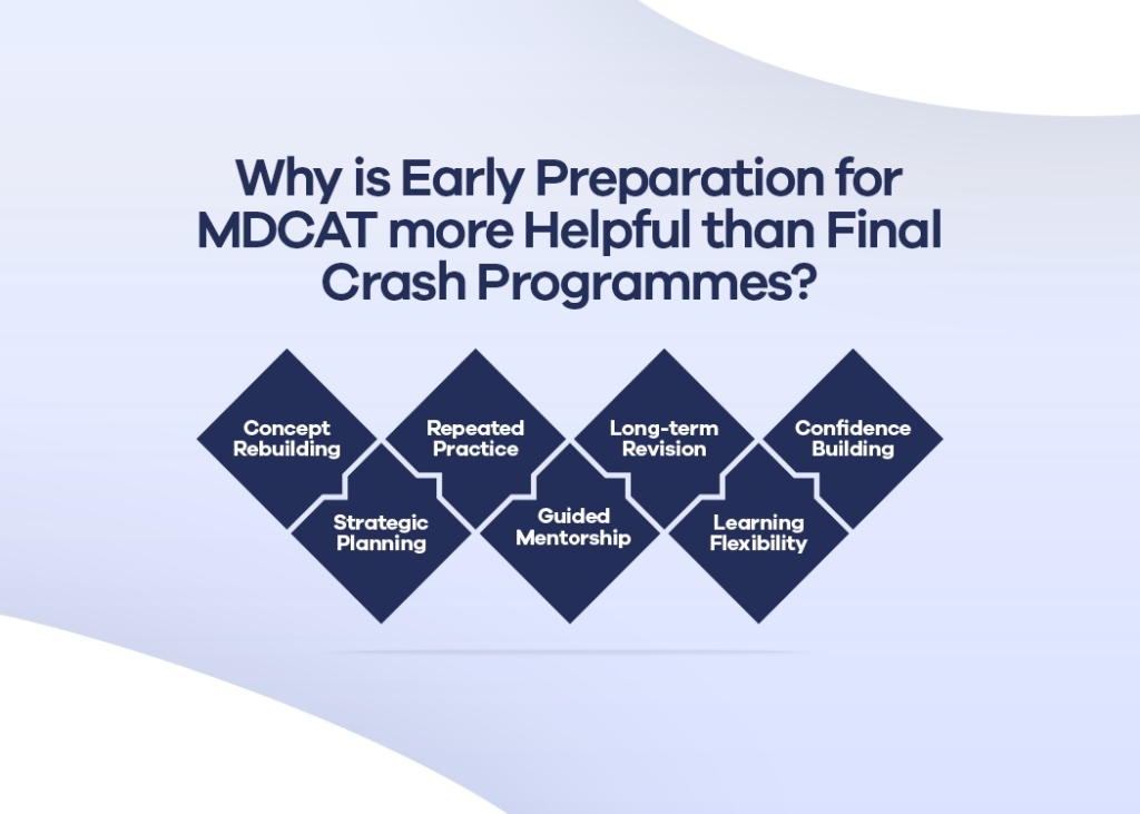What is Early Prep MDCAT 2026 Repeater Batch at STEP PREP?