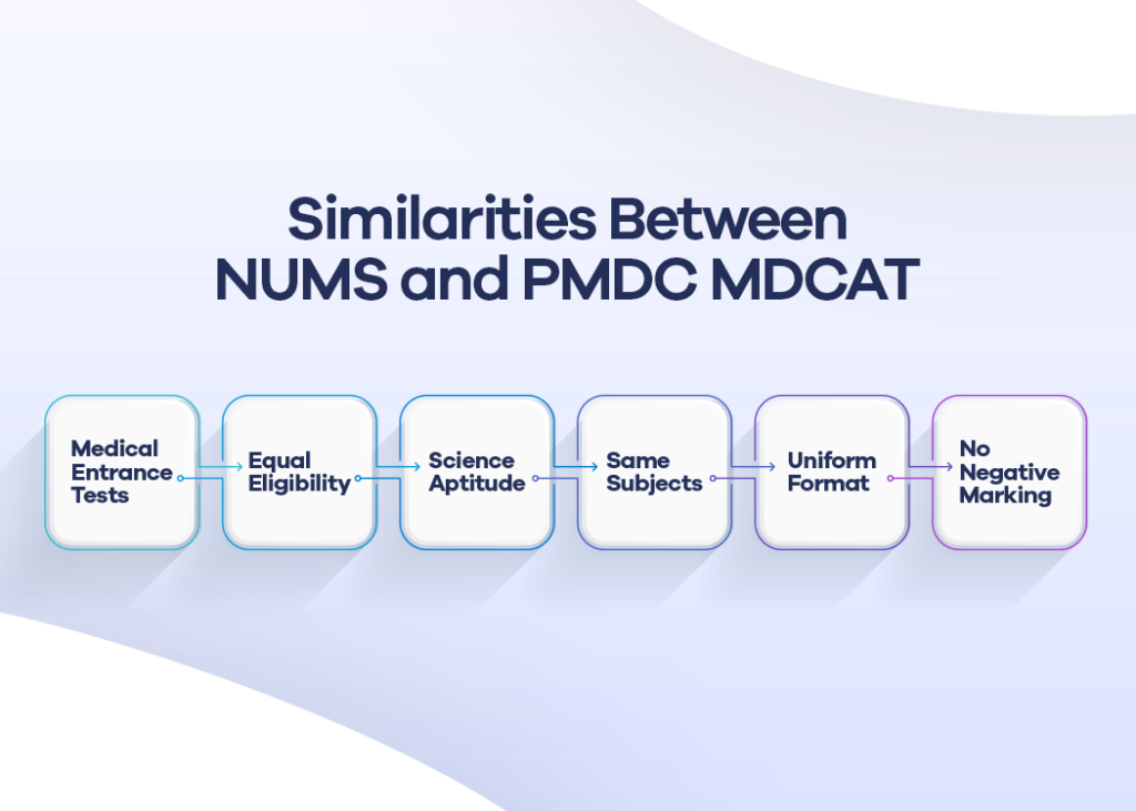 Learn to choose NUMS or PMDC MDCAT at STEP PREP