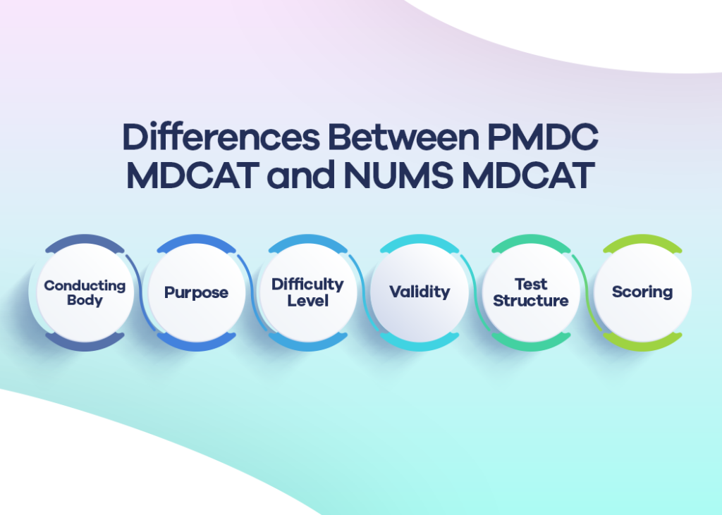 Learn to choose NUMS or PMDC MDCAT at STEP PREP