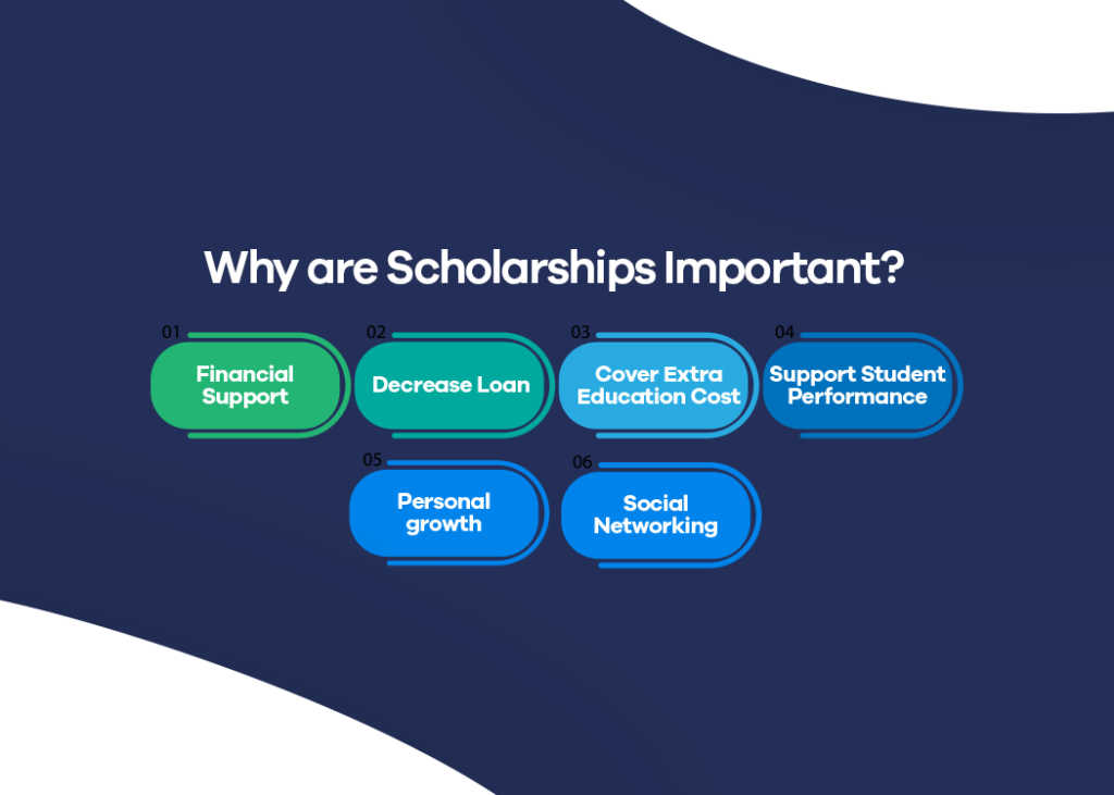 Explore Whiz Scholarship 2026 at STEP Academy 