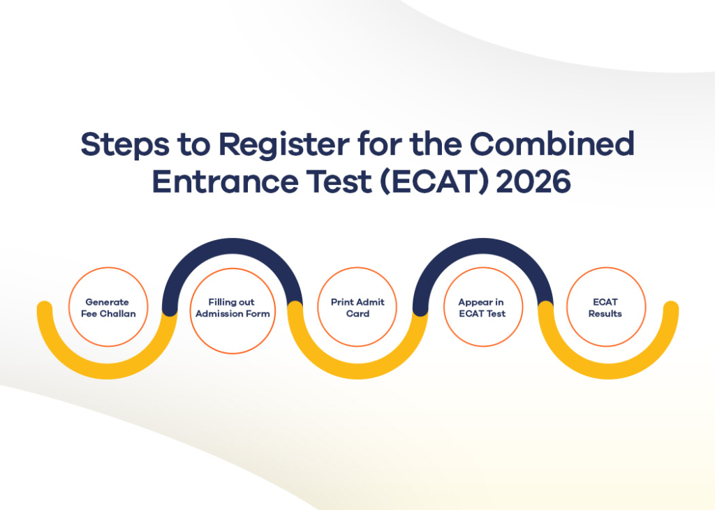Explore the steps for ECAT Registration Fall 2026 at STEP PREP