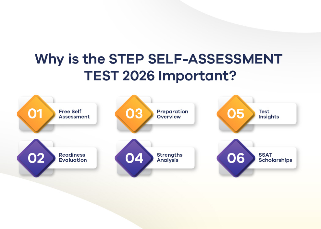 Join STEP Self-Assessment Test 2026 to check exam readiness