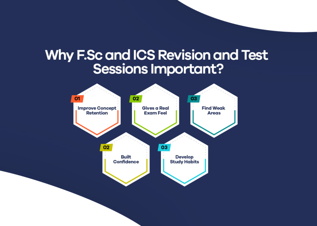 Explore F.Sc and ICS Revision and Test Sessions at STEP Academy