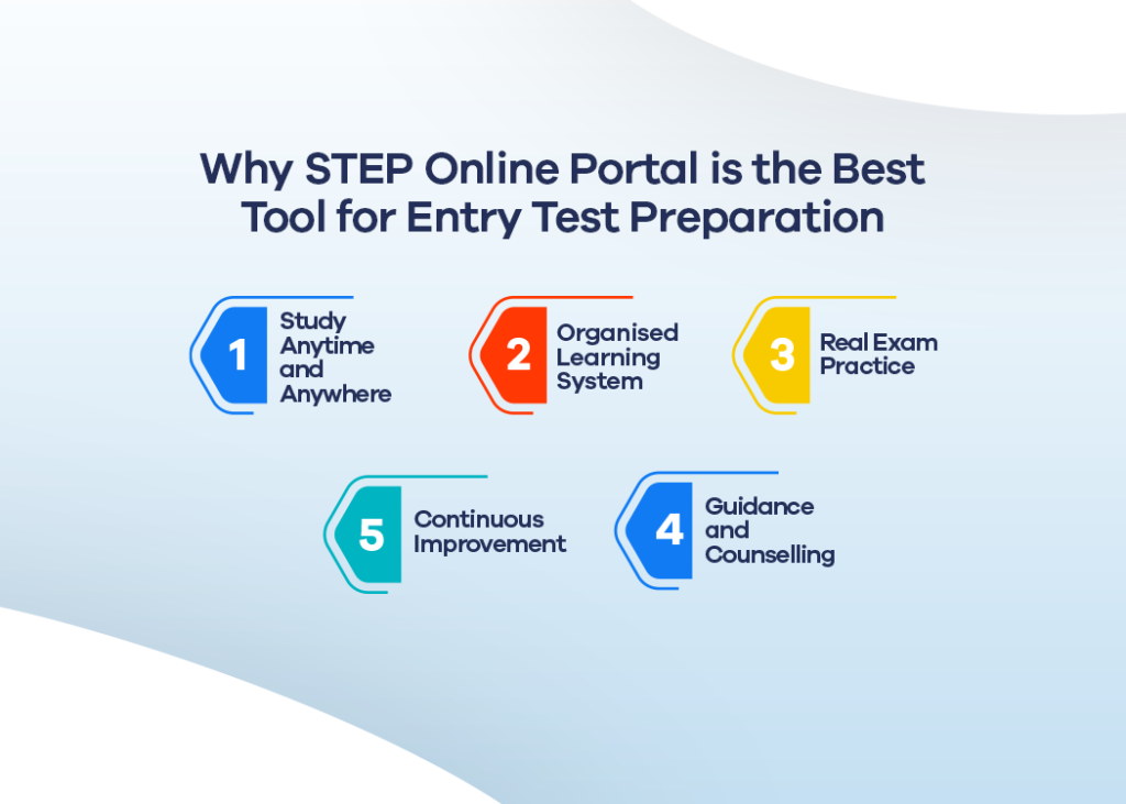 Role of STEP Online Portal in entry test preparation