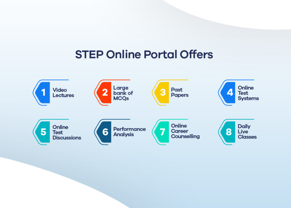 Role of STEP Online Portal in entry test preparation