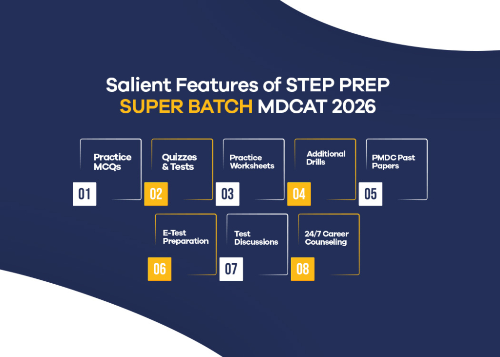 Explore STEP PREP SUPER BATCH MDCAT 2026