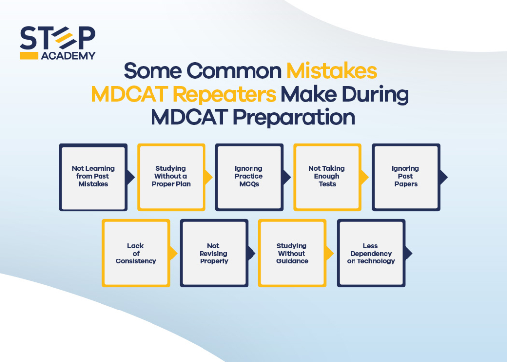 What are Top Mistakes MDCAT Repeaters Make?