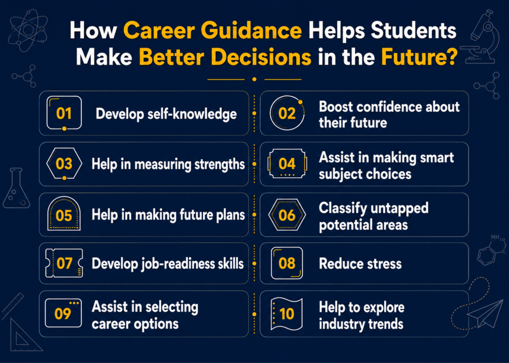 Explore Career Guidance with STEP PREP