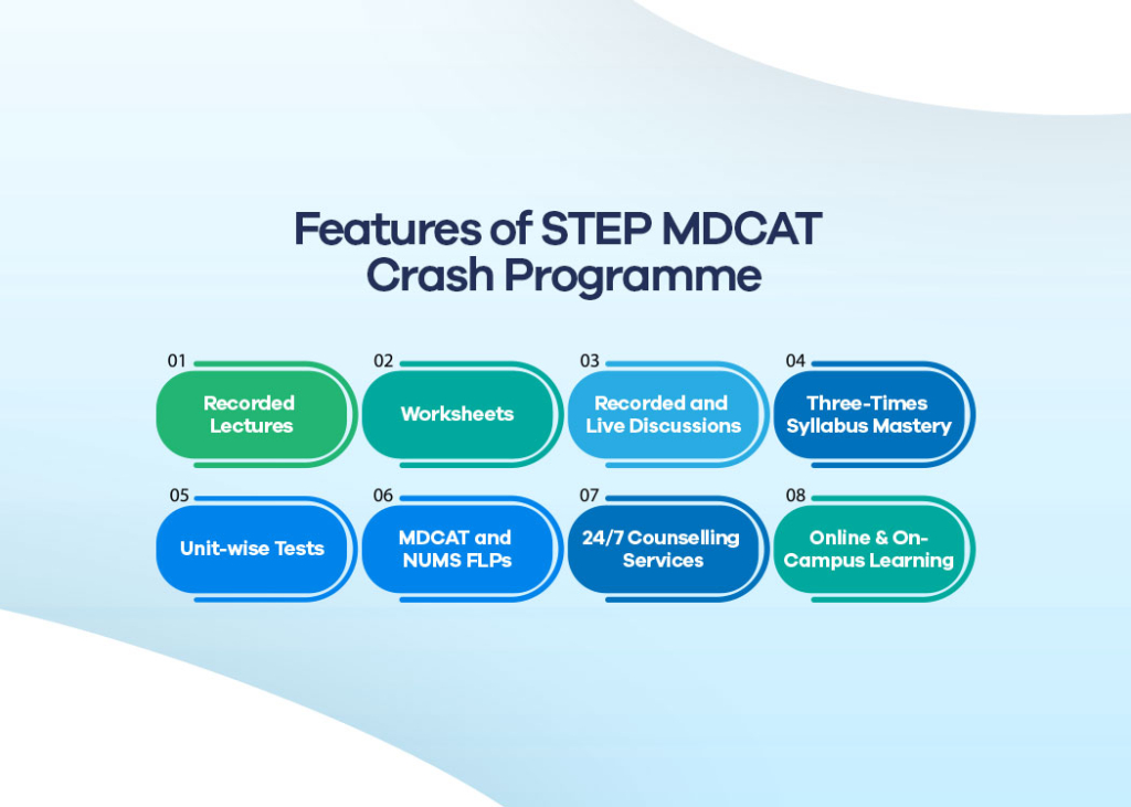 STEP MDCAT Crash Programme at STEP PREP