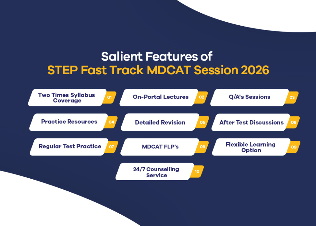 Do MDCAT Preparation in 41 with STEP PREP