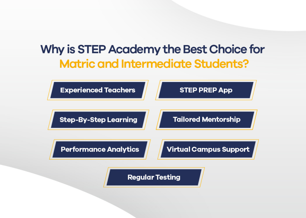 Why STEP Academy Famous for providing Best Coaching for 9th and 10th