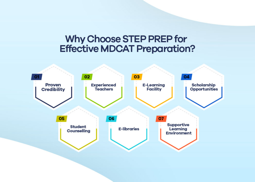 STEP MDCAT Crash Programme at STEP PREP