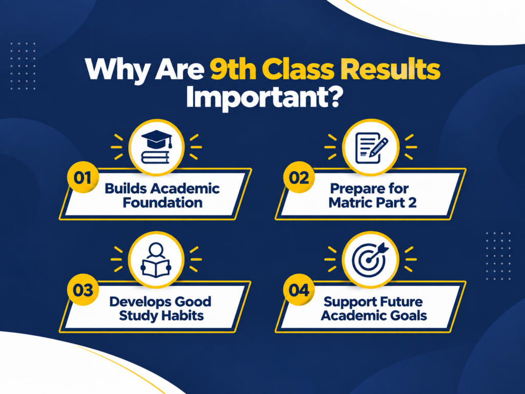 How STEP Academy Help in Achieving 9th class results?